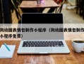 公主岭狗动图表情包制作小程序（狗动图表情包制作小程序免费）